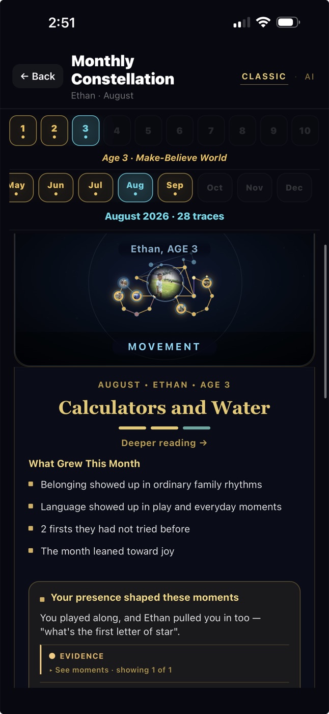 Monthly constellation card