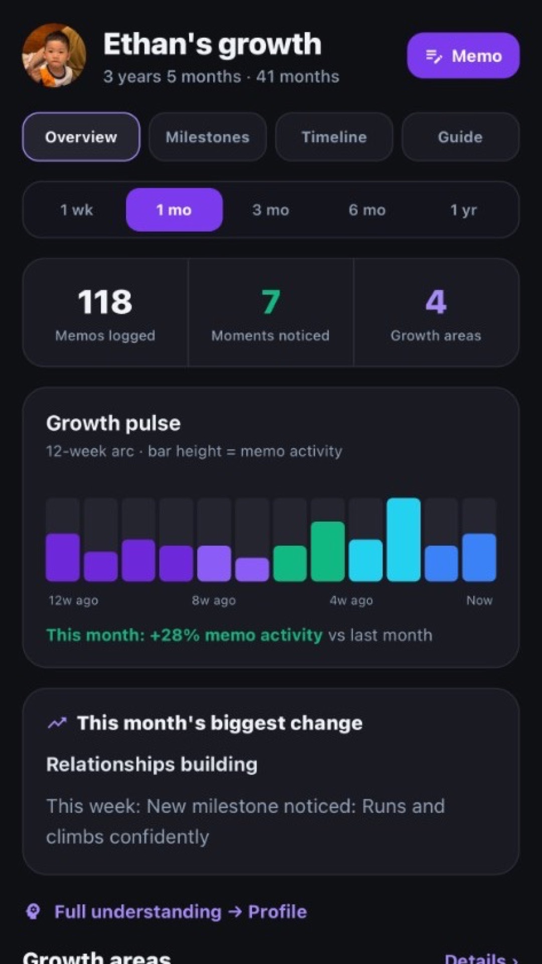 Growth dashboard